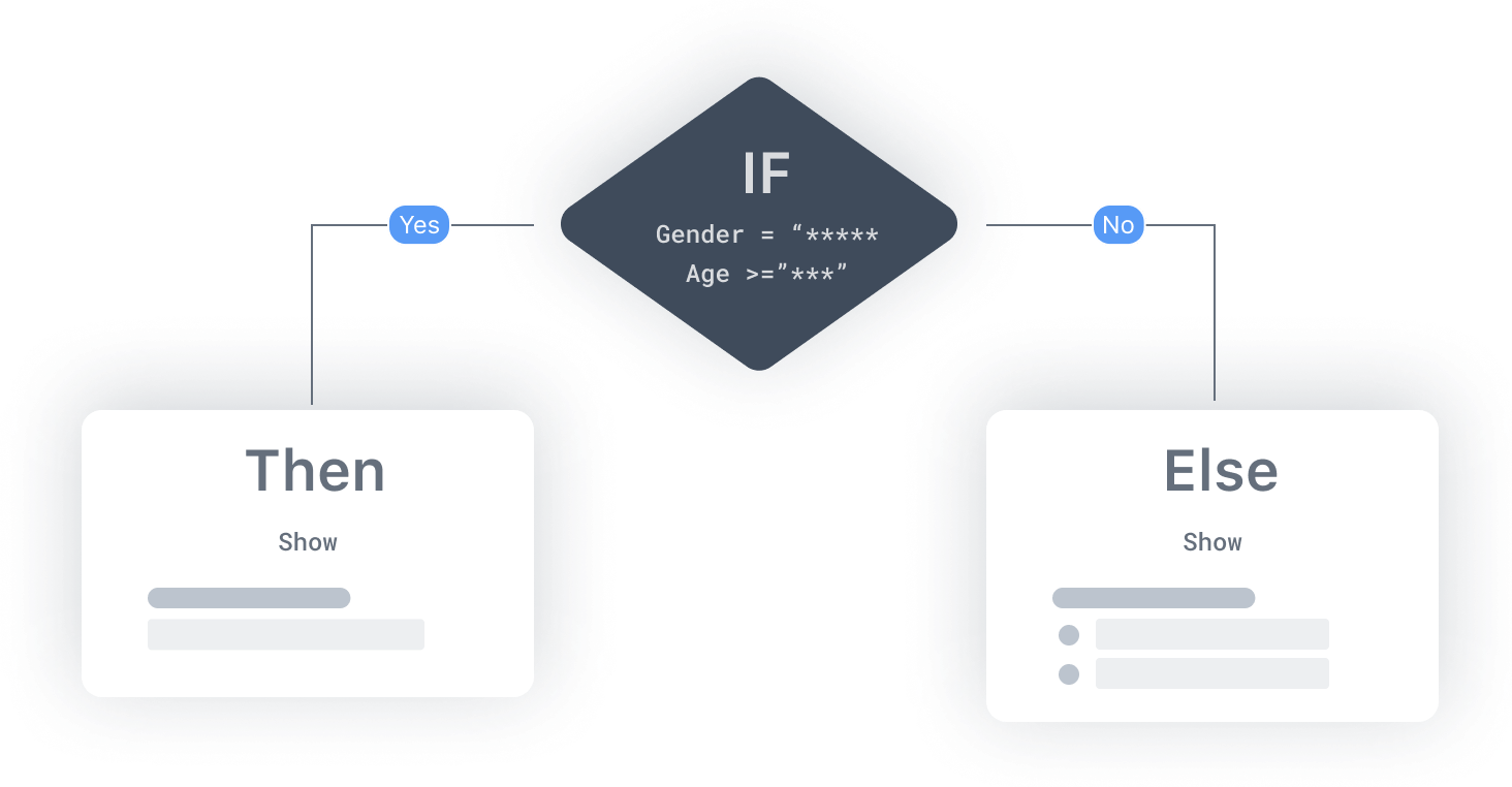 Stylized image depicting how conditional logic can be used in Formidable forms to show only the right questions to users.