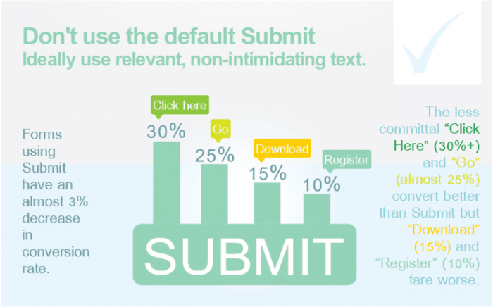 Contact form button label and form conversions